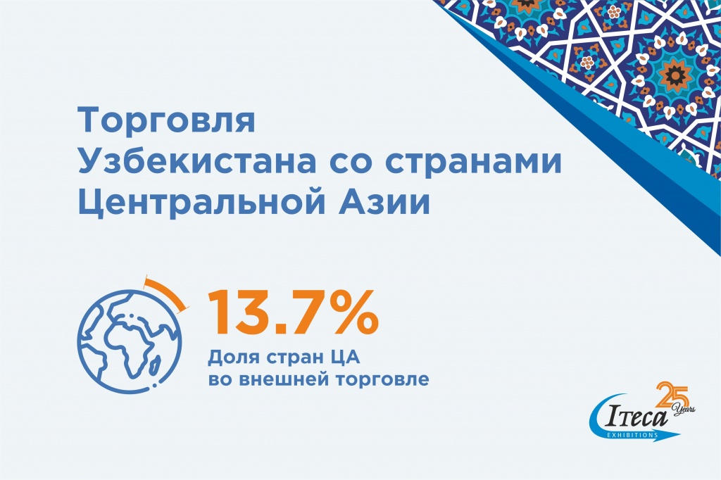 2020年6月乌兹别克斯坦与中亚国家贸易情况